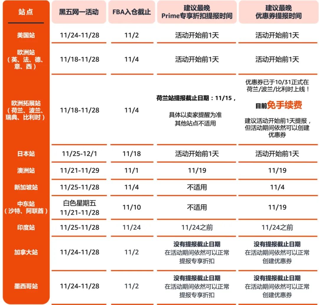 亚马逊公布18大站点黑五网一大促销日期